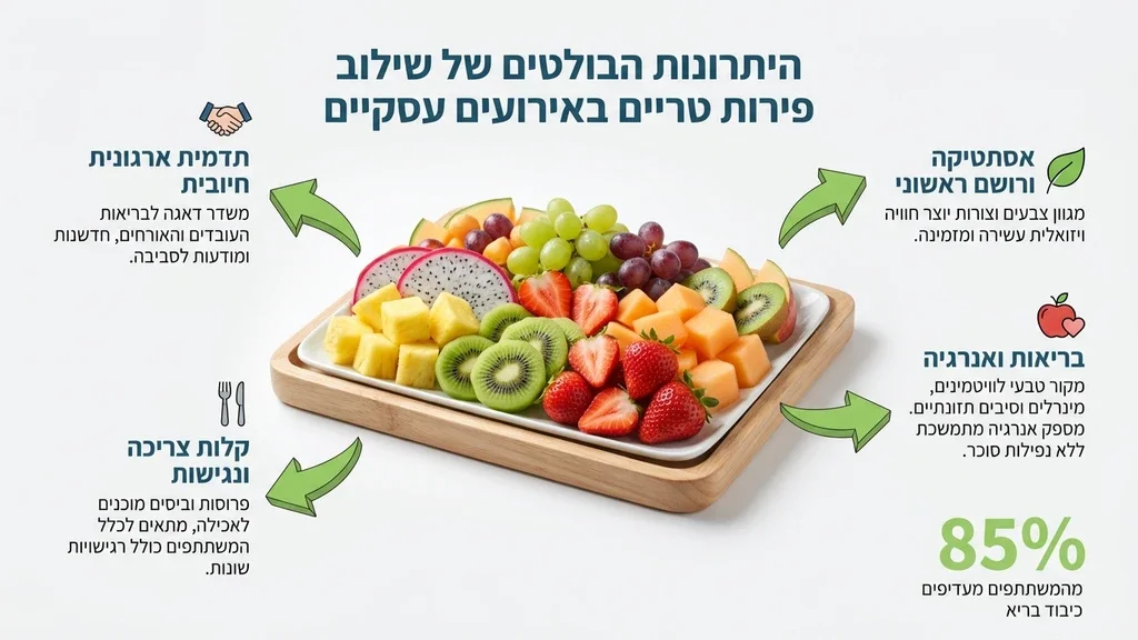A colorful fruit platter at a corporate event or meeting in Ashdod, highlighting the freshness and aesthetic appeal mentioned in the text. משלוח מגש פירות באשדוד לישיבת עסקים