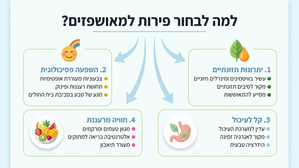 מגשי פירות לאסותא אשדוד מחולקים ומוכנים לאכילה