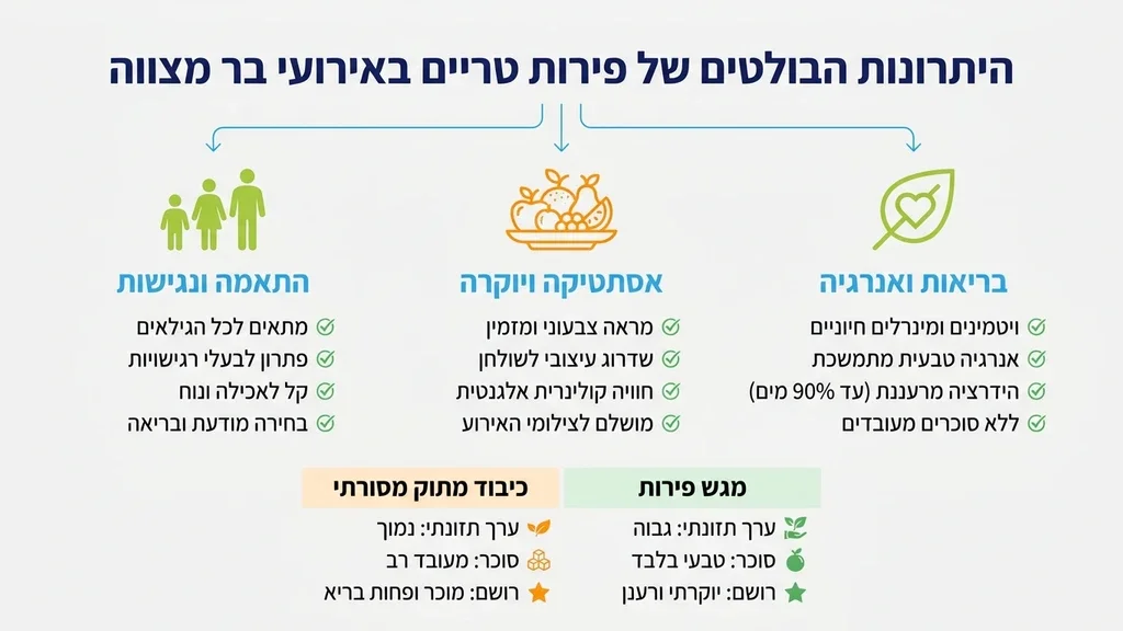 מגש פירות יוקרתי לחגיגת בר מצווה עם מגוון פירות העונה