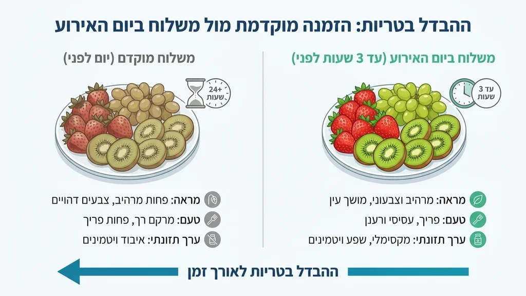 מגש פירות מעוצב ומוכן למשלוח לאירוע